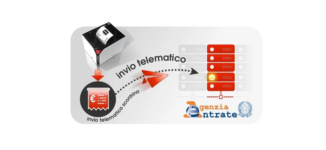 invio telematico scontrino cdl italia